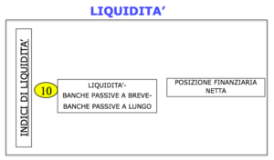 Indici di liquidità
